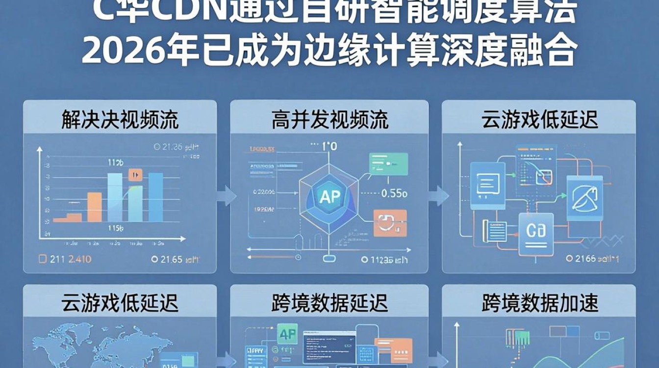 思华cdn 思华cdn