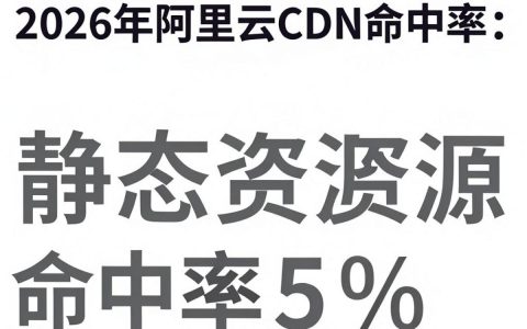阿里云CDN命中率低怎么办，阿里云CDN命中率