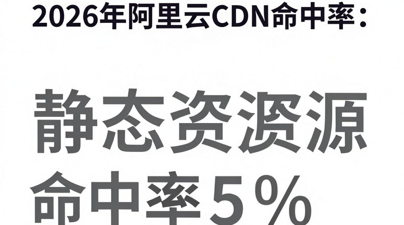阿里云cdn命中率