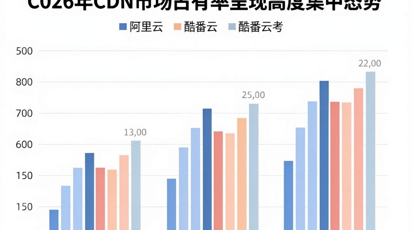 cdn市场占有率 cdn市场占有率