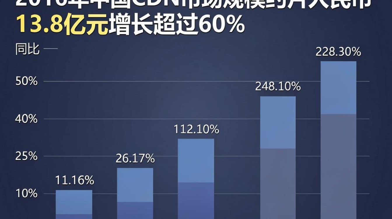 cdn市场规模2016 cdn市场规模2016