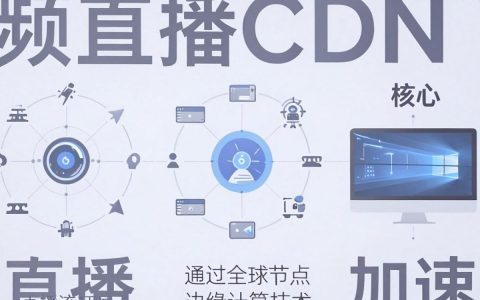 视频直播cdn加速，视频直播cdn加速怎么配置