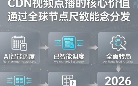 cdn视频点播是什么，cdn视频点播平台哪家好