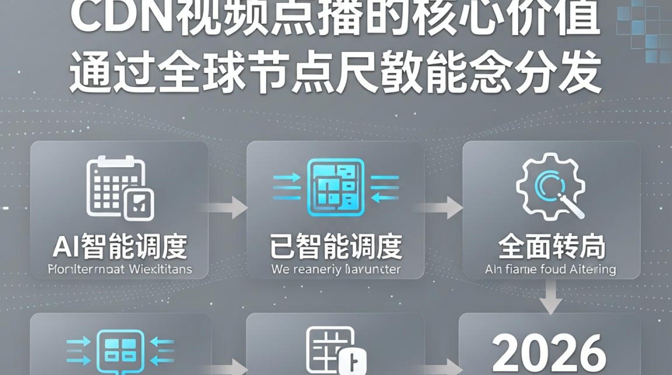 cdn视频点播 cdn视频点播