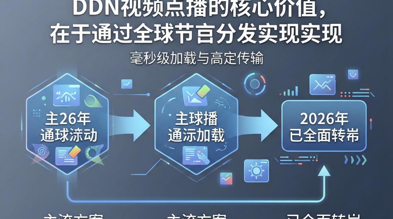 cdn视频点播 cdn视频点播