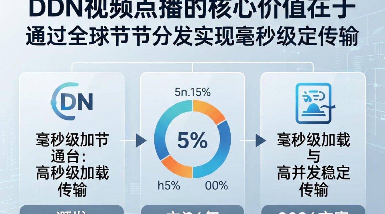 cdn视频点播 cdn视频点播