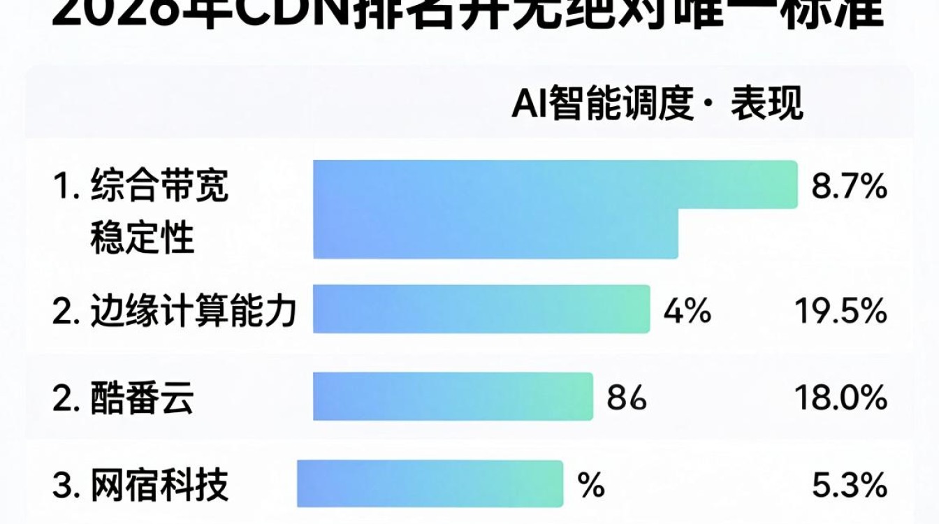 2016 cdn排名 2016 cdn排名