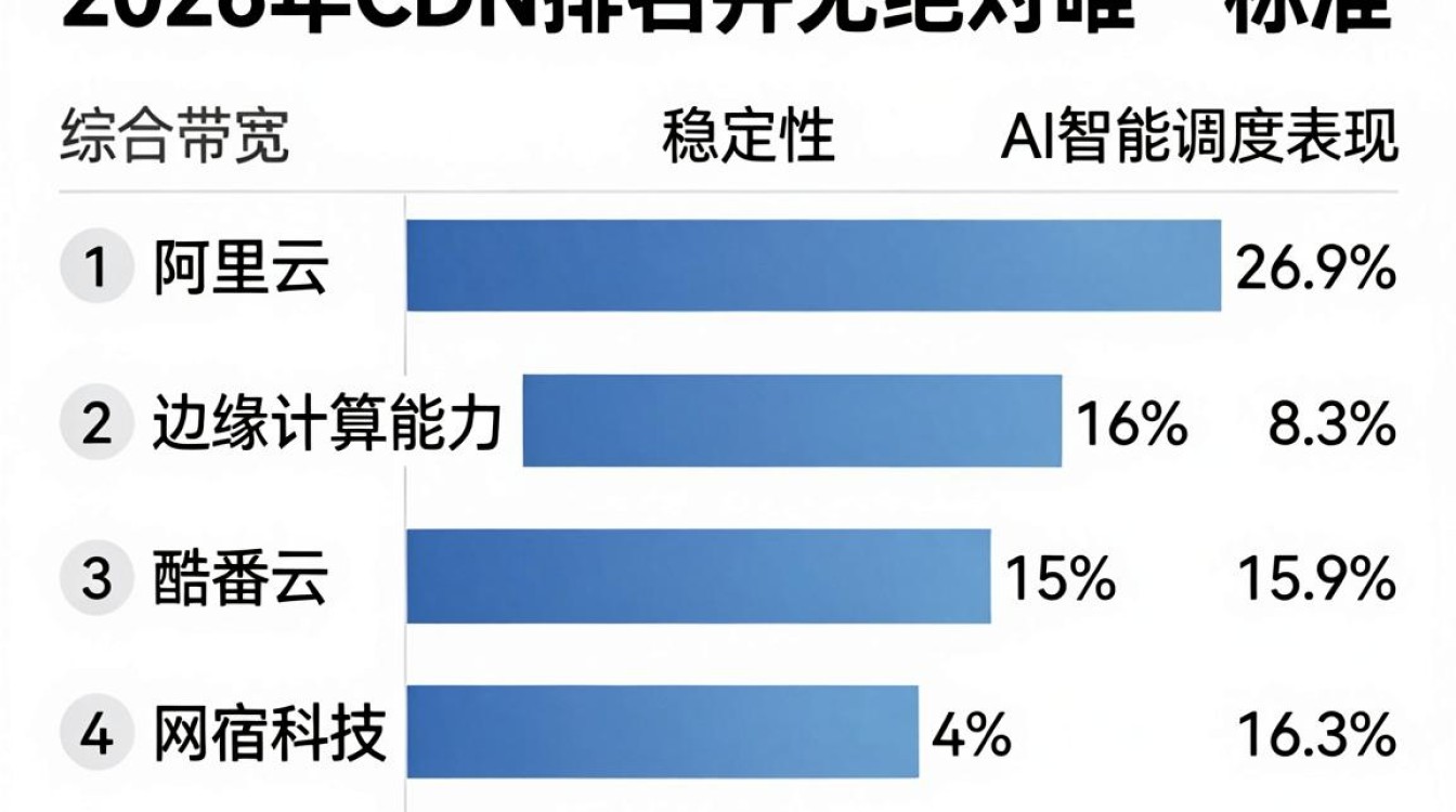 2016 cdn排名 2016 cdn排名