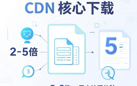 CDN文件下载慢怎么办，CDN文件下载