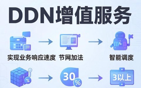 cdn增值服务是什么，cdn增值服务有哪些