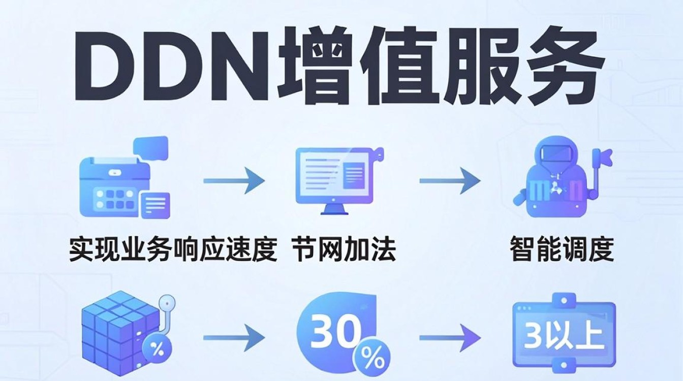 cdn增值服务 cdn增值服务