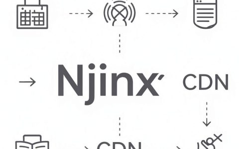 nginx做cdn，nginx搭建cdn加速服务器