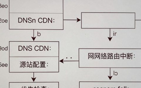 无法连接cdn怎么办，CDN连接失败解决方法
