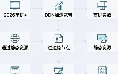cdn加速宽带怎么设置，cdn加速宽带