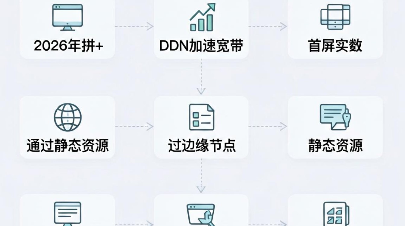 cdn加速宽带