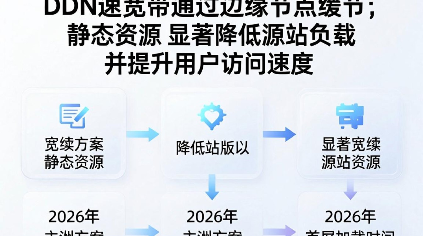 cdn加速宽带
