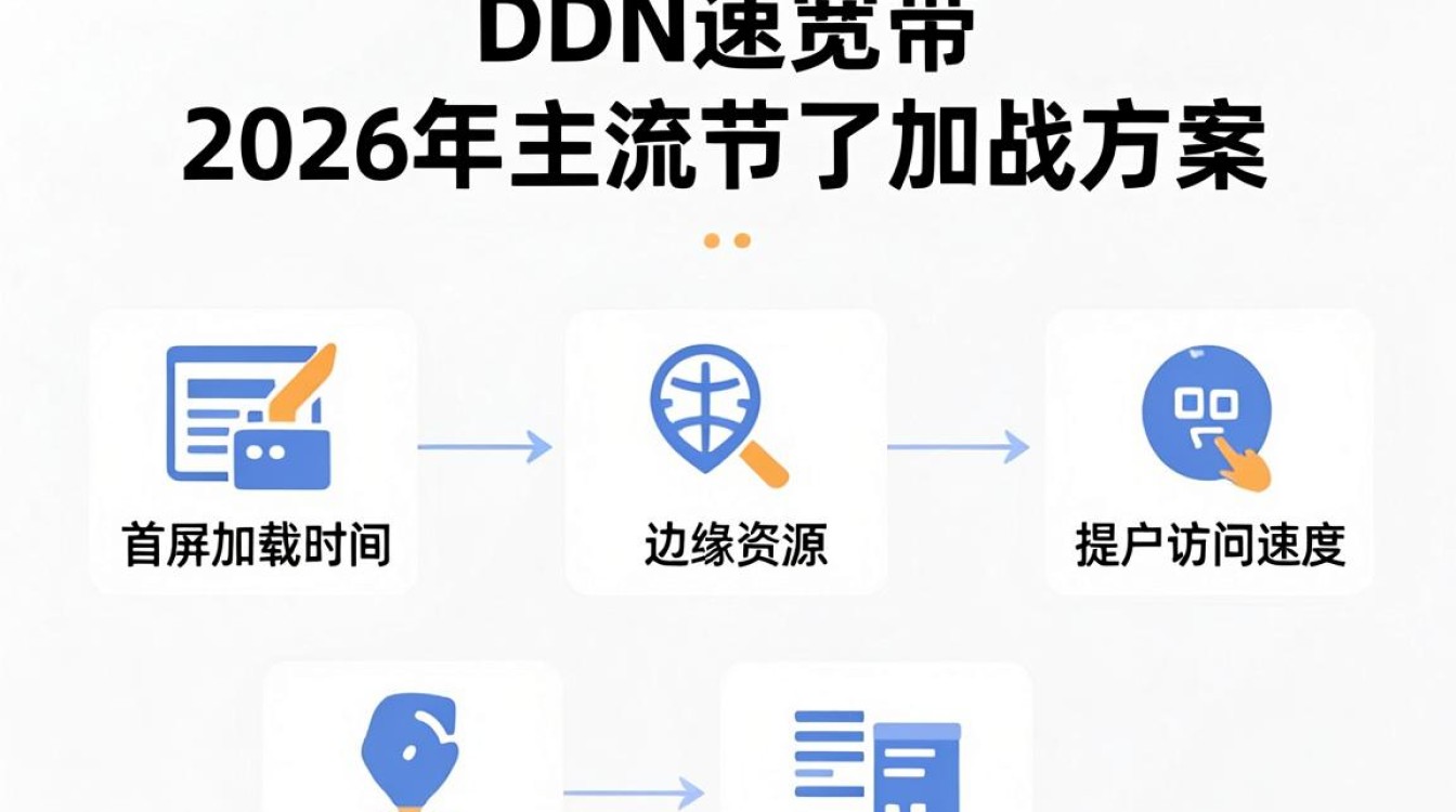 cdn加速宽带