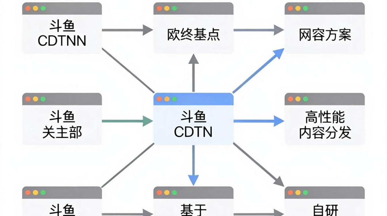 斗鱼 cdn lx 斗鱼 cdn lx