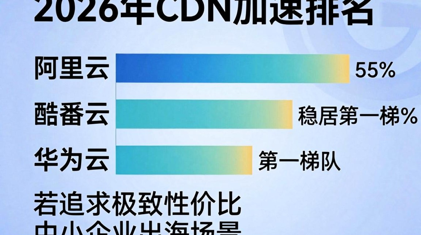 cdn加速排名