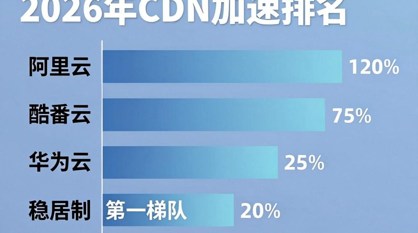 cdn加速排名