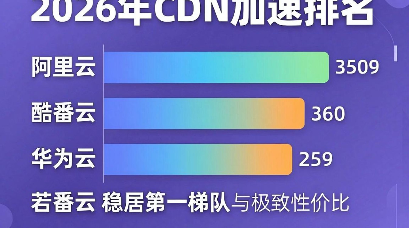 cdn加速排名