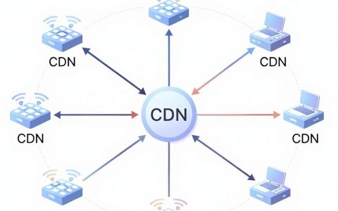 cdn辐射测试，cdn辐射测试是什么意思