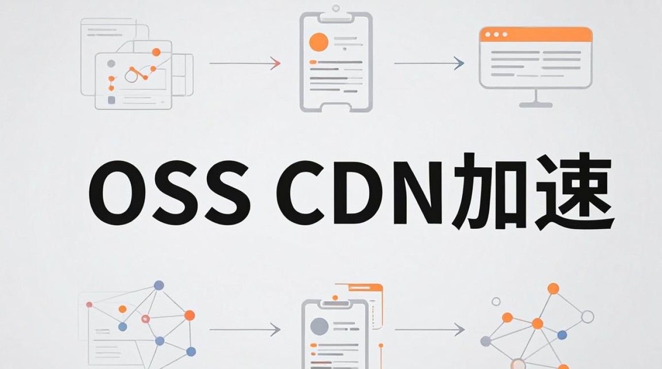 oss cdn加速 oss cdn加速