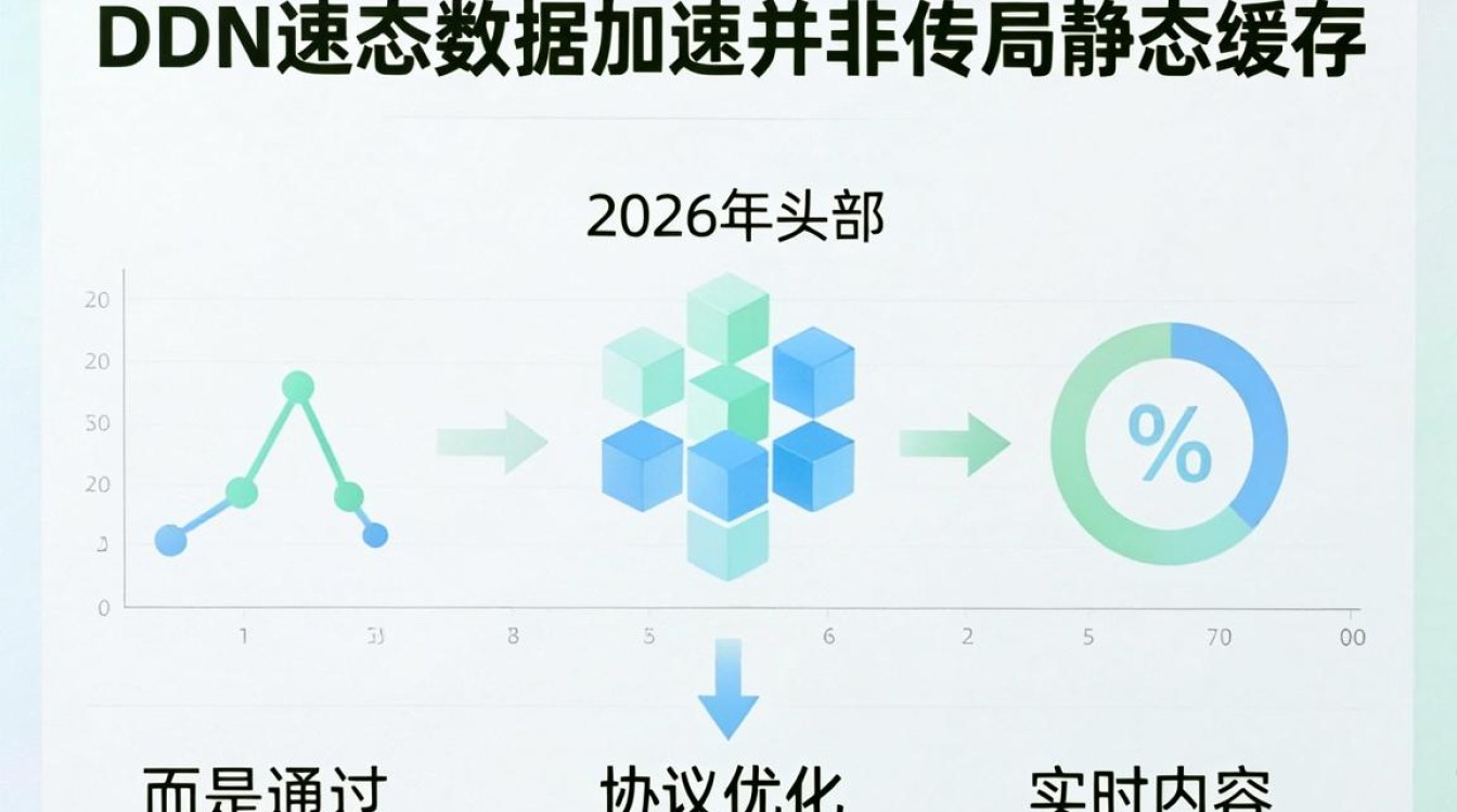 cdn 动态数据 cdn 动态数据