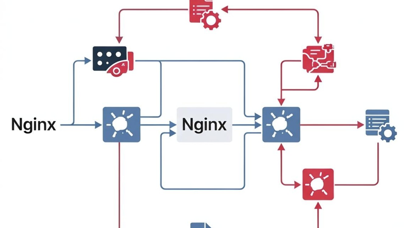cdn nginx squid cdn nginx squid