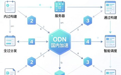 cdn国内加速是什么，cdn国内加速哪家强