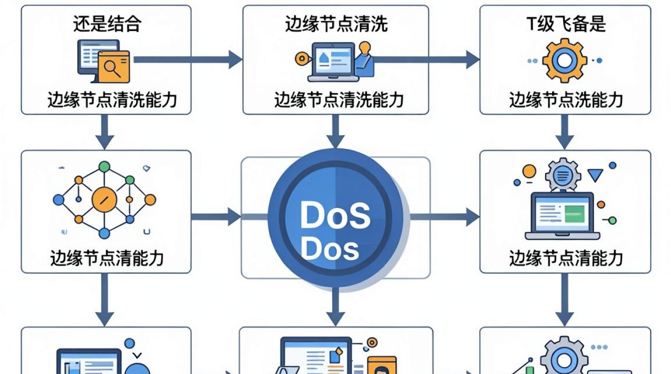 抗ddos cdn 抗ddos cdn