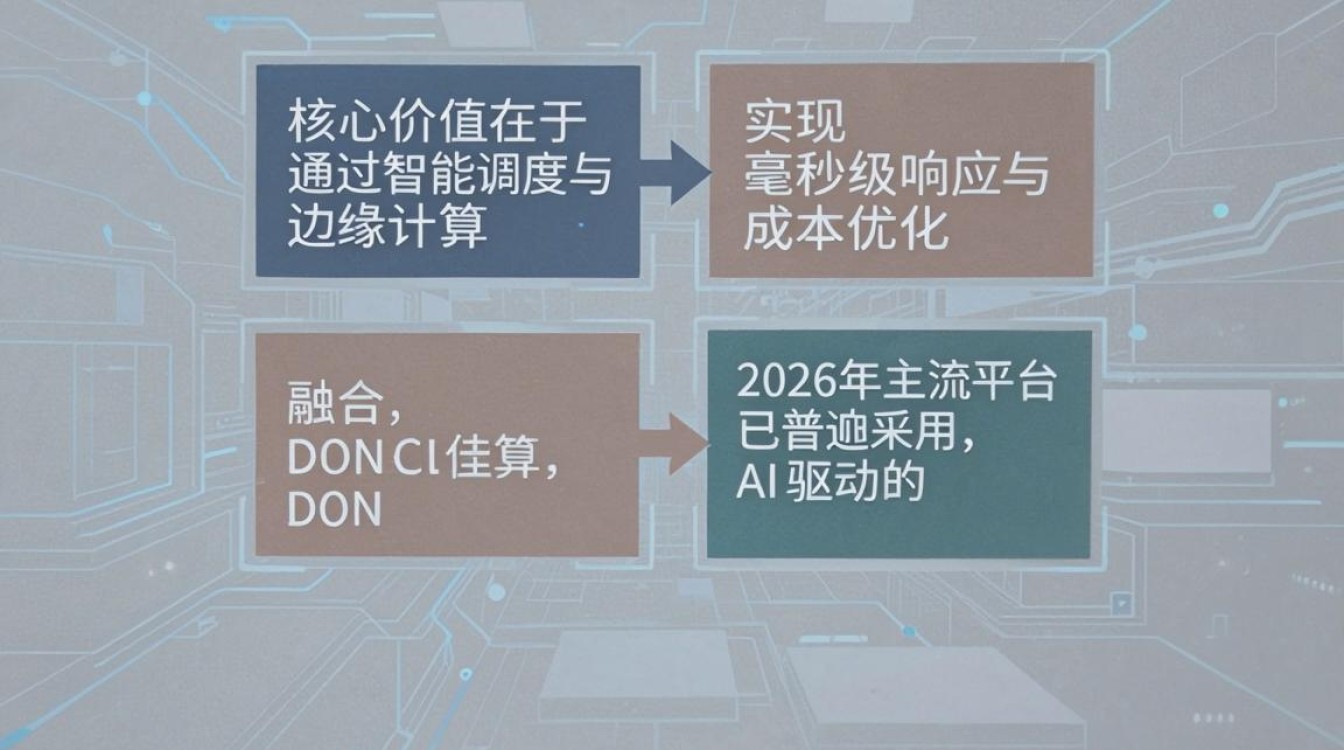 cdn 管理平台 cdn 管理平台