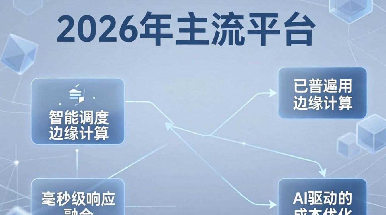 cdn 管理平台 cdn 管理平台