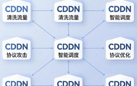 cdn防止ddos攻击，cdn怎么防止ddos