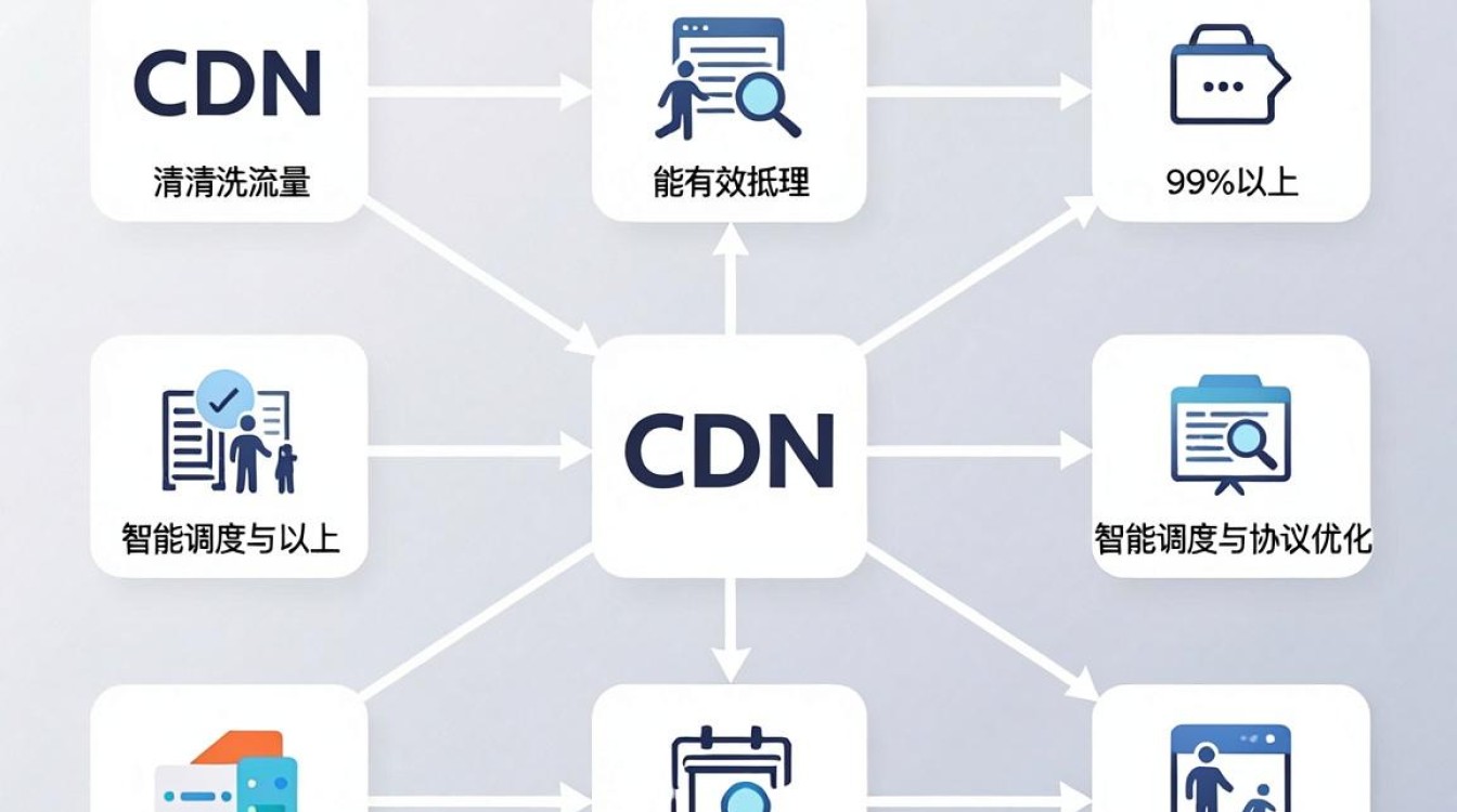 cdn防止ddos cdn防止ddos