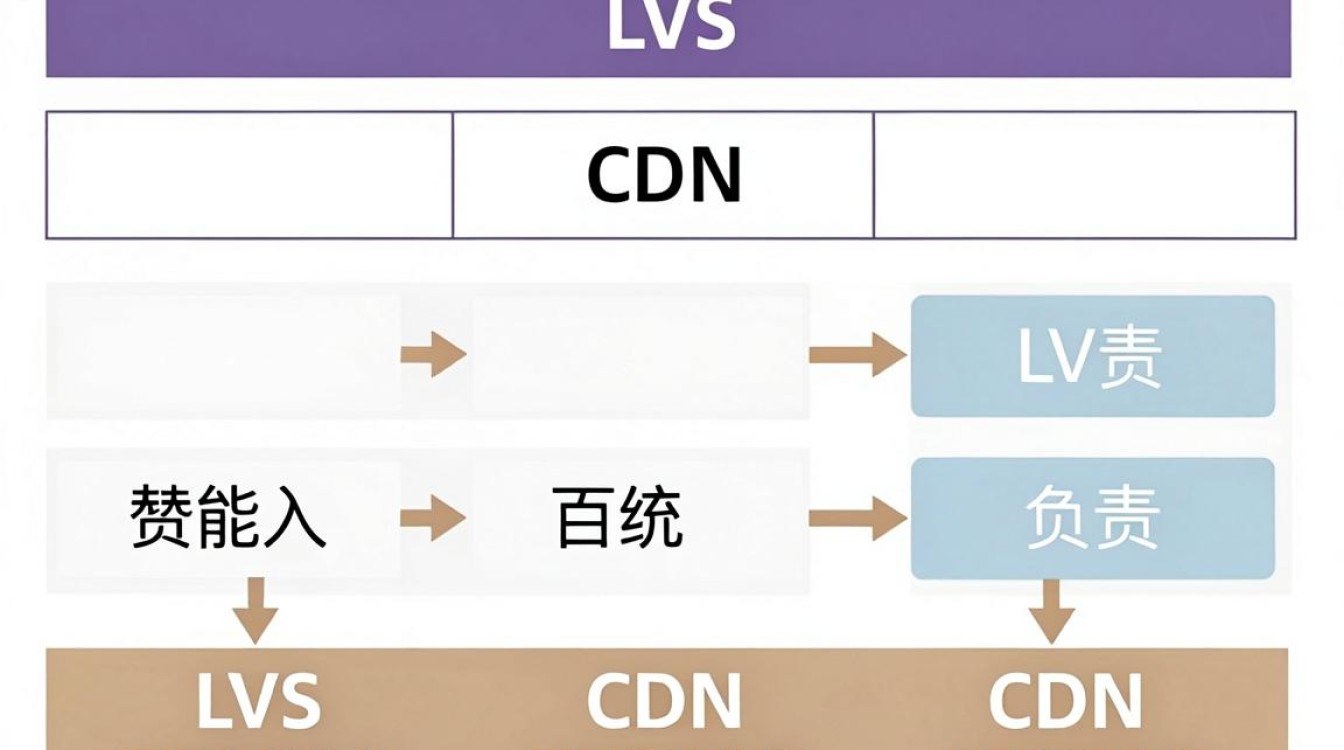 cdn lvs cdn lvs