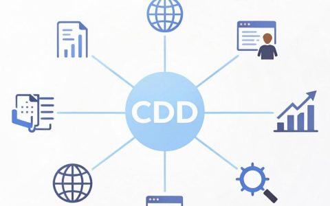 cdn汇率今天是多少？cdn汇率实时查询