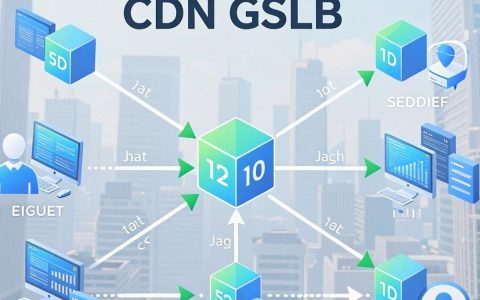 cdn gslb是什么？GSLB全局负载均衡解决方案