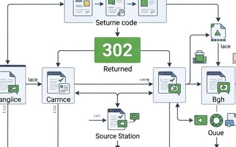 cdn 302 跳转是什么意思，cdn 302 跳转