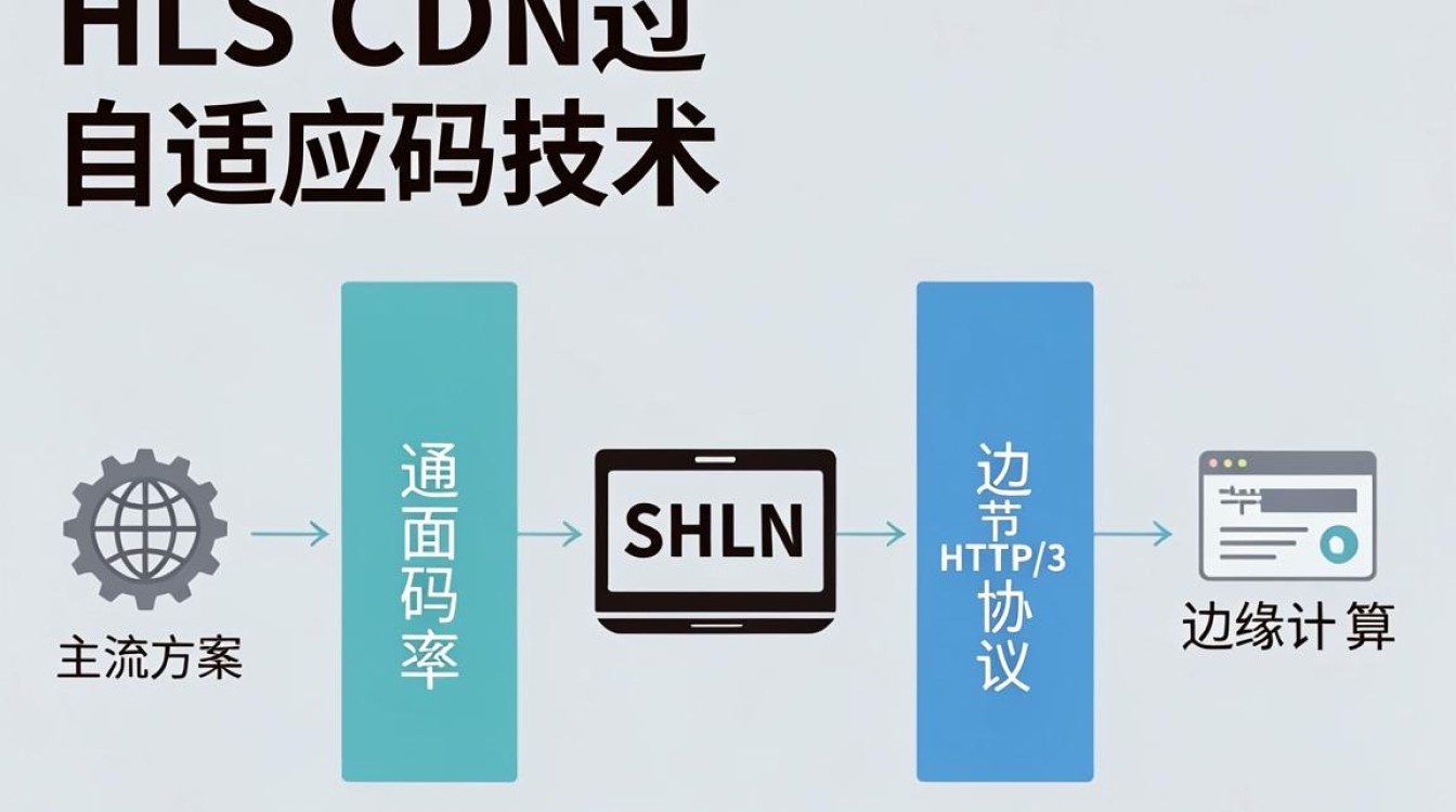 hls cdn hls cdn