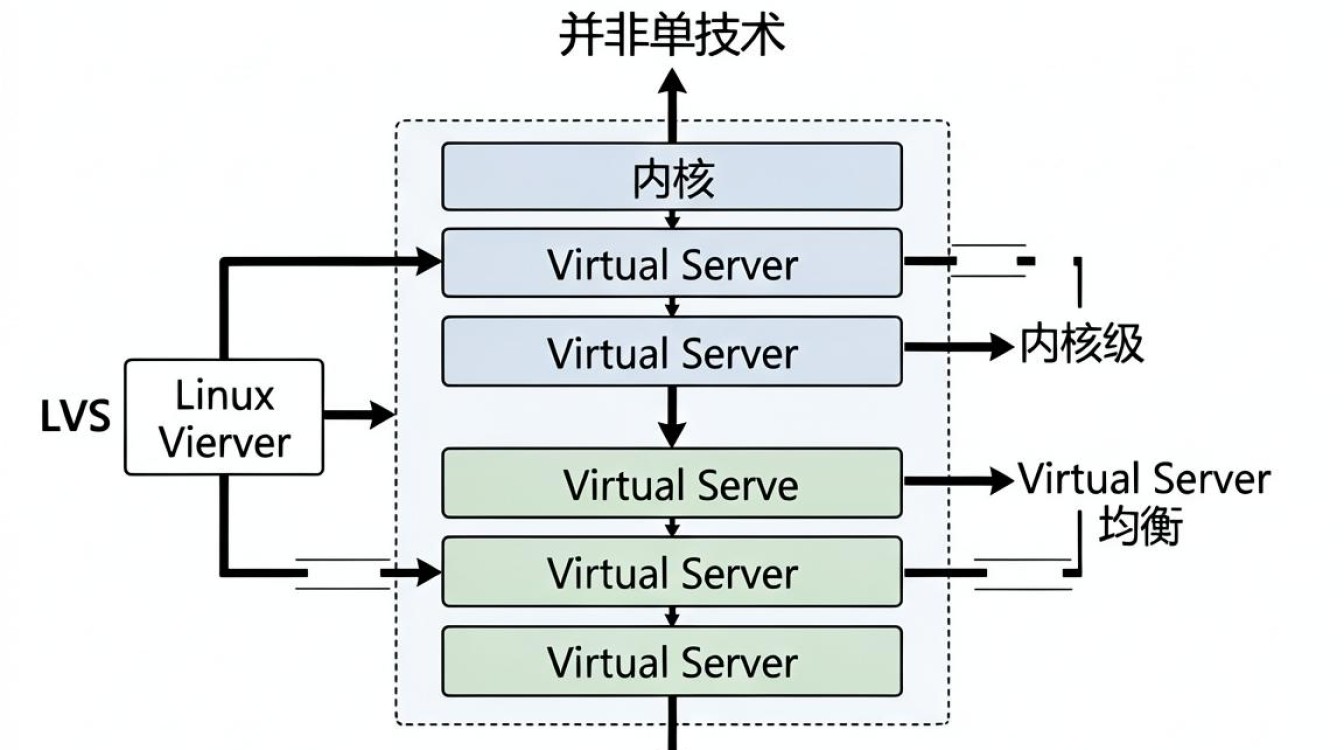 lvs cdn lvs cdn