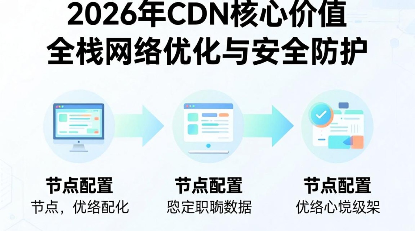 cdn培训 cdn培训
