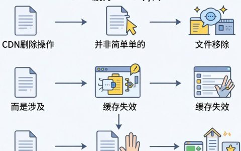 cdn怎么删除？cdn删除节点方法