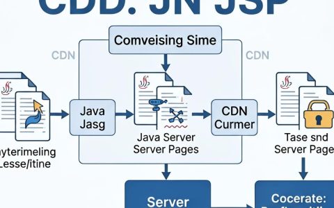 cdn jsp是什么？cdn jsp配置方法
