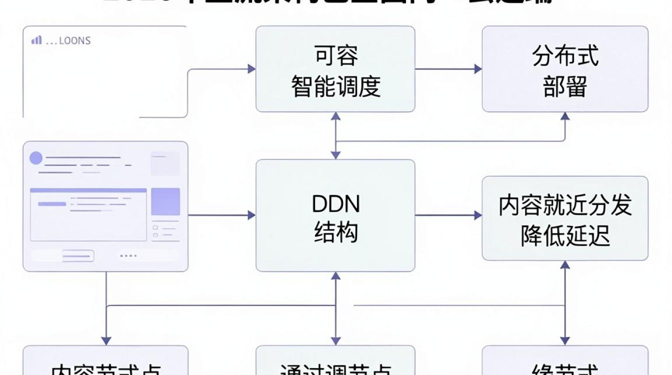 cdn 结构 cdn 结构