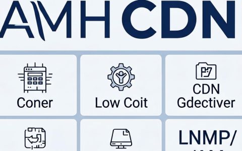 amh cdn怎么配置，amh cdn加速设置