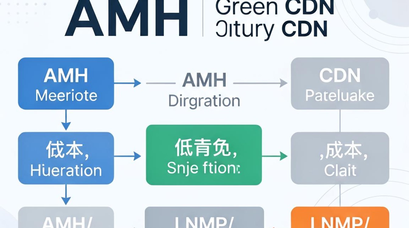 amh cdn amh cdn