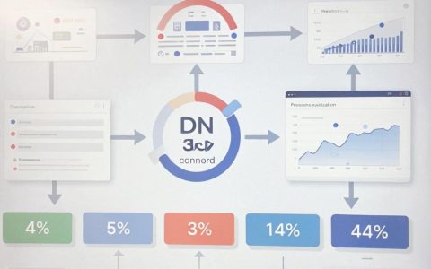CDN监测是什么，CDN监测工具