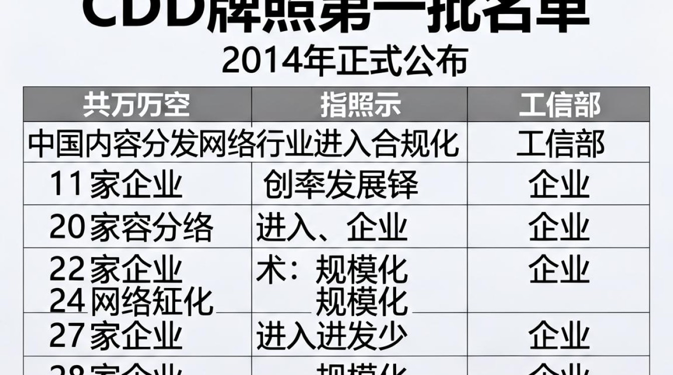 cdn牌照第一批 cdn牌照第一批