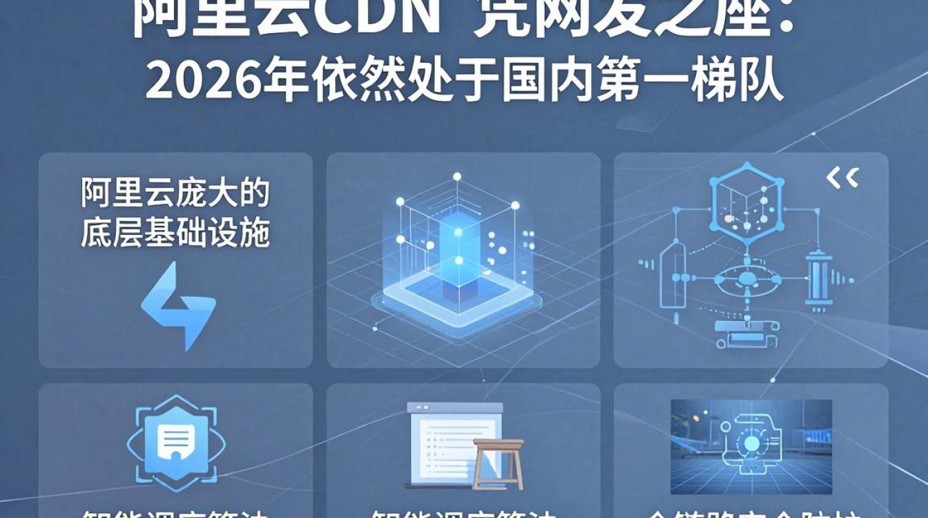 阿里云的cdn怎么样 阿里云的cdn怎么样